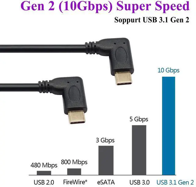 Alt view image 5 of 7 - BUCIER 3.1 Type c Extension Cable 90 Degree USB 3.1 Type C Male to Male Gen 2 (10Gbps) Connector Extension Cable, Supports Charging, Data, Audio, Video Cable for New MacBook Pro 2017(1m-M/M)