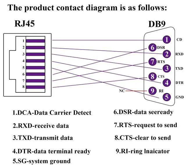 Alt view image 6 of 7 - BUCIER RS232 DB9 to RJ45 Converter RJ45 Female to DP9 9-Pin Serial Port RS232 Female Extender Adapter for Computer,Digital Machine Code Printer Transmission Distance Cable Adapter (2 Pack-Female)