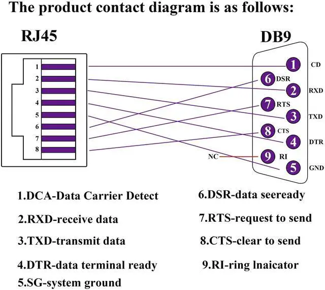 Alt view image 4 of 7 - BUCIER RJ45 to DB9 RS232 Adapter 9-Pin Serial Port RS232 Male to RJ45 Female CAT5 CAT6 Ethernet LAN Extend Converter, Network to DB9 Serial Port Coupler Extender Adapter (2 Pack-Male)