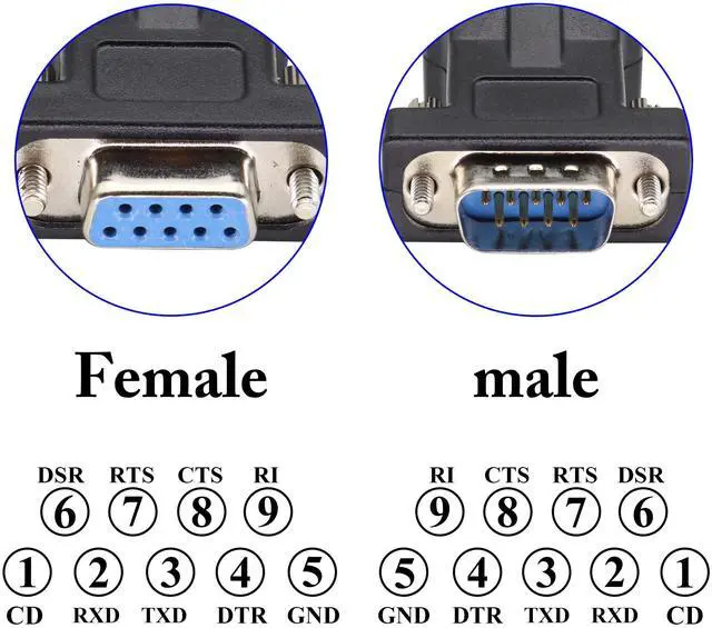Alt view image 4 of 7 - BUCIER 2-Pack DB9 to RJ45 Extender - Male & Female - 9Pin Serial Port to Ethernet LAN Network Adapter - Multimedia Video & Extend Transmission Distance - Compatible with DB9 Devices