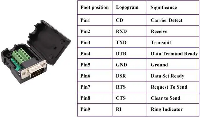 Alt view image 5 of 7 - BUCIER DB9 Screw Terminal Block Adapter D-SUB 9-pin RS232 Male to 9+1 Pin/Way Female Serial Terminal Breakout Board Connector Signal Module with case (2Pcak/Male)