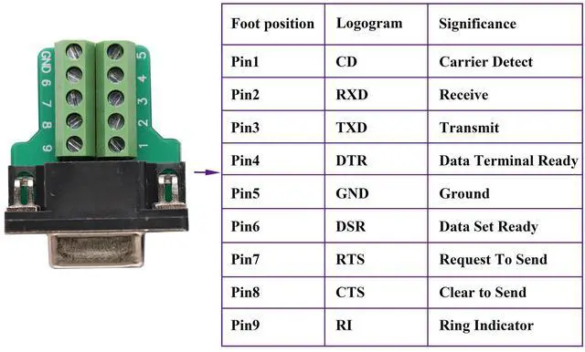 Alt view image 6 of 7 - BUCIER DB9 Screw Terminal Block Adapter D-SUB 9-pin RS232 Female to 9 +1 Pin/Way Female Serial Terminal Breakout Board Connector Signal Module with case (2Pcak/Female)
