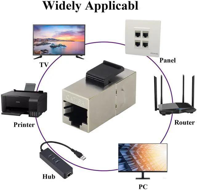 Alt view image 7 of 7 - BUCIER RJ45 Coupler Keystone Jack Cat6A 10G Ethernet Panel Cat6A Female to Female Coupler, UTP CAT6A Keystone Inline Coupler Use for Networking As an Extender Between Two Patch Cables(10-Pack/CAT6A)