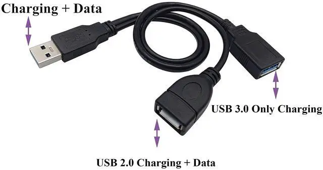 Alt view image 2 of 7 - BUCIER USB 3.0 A Y Splitter Cable, USB 3.0 A Male to Dual USB 3.0 A Female + USB 2.0 A Female Extra Power Charging & Data Transfer Dual USB Y Splitter Cable (30cm/12inch-M/Dual F)