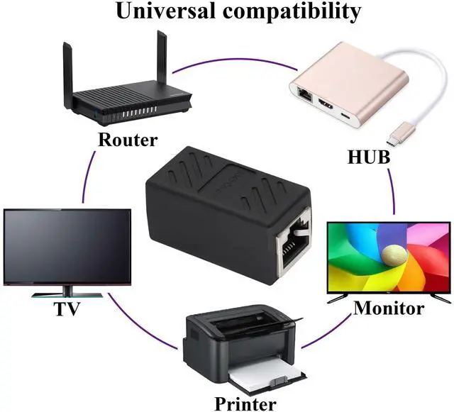 Alt view image 7 of 7 - BUCIER RJ45 Cat6 Adapter Ethernet Cable Extender Cat6 Female to Female Inline Network Cable Coupler Cat6 Cat5 Cat5e Ethernet Coupler Adapter (Black-10Pack)