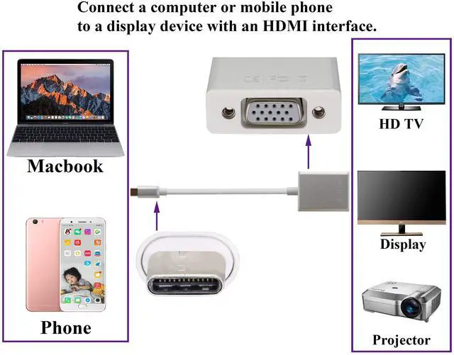Alt view image 7 of 7 - BUCIER USB C to VGA Adapter, Type C to VGA Converter Cable, Screen Display for MacBook 2017/2016 Pro 2019/2018,Lenovo, Samsung S8/9, Note8, Huawei Mate 10 and More (21cm/8inch) (VGA)