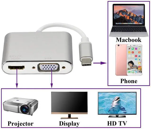 Alt view image 7 of 7 - BUCIER USB Type C to HDMI+VGA Adapter, 2 in 1 4K UHD Dual Screen Display for MacBook Pro 2019, Samsung S8/9, Note8, HUAWEI Mate 10(15cm/6inch)(VGA+HDMI)