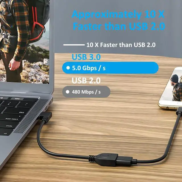 Alt view image 3 of 7 - BUCIER Right Left Angle USB 3.0 Extension Cable,SuperSpeed 90 Degree USB3.0 A Male to Female Super Fast 5Gbps Data Cord for Laptop TV USB Disk Mouse Hard Disk Camera -Black 3.3Ft/1M