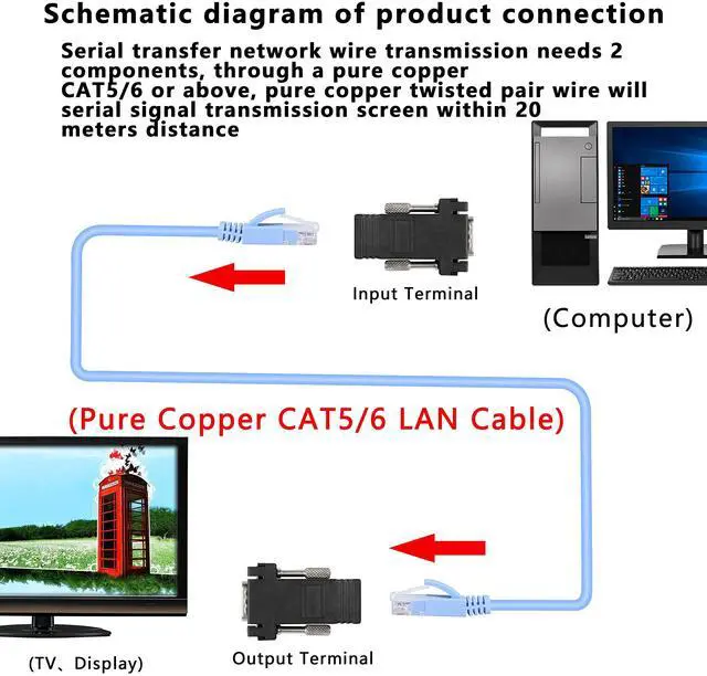 Alt view image 2 of 7 - BUCIER VGA Extender Over Ethernet Adapter, VGA to RJ45 Signal Extender Adapter, VGA 15-Pin Male/Female to RJ45 Female Extender Transmission Over CAT5 CAT6 Ethernet Cable -2pack