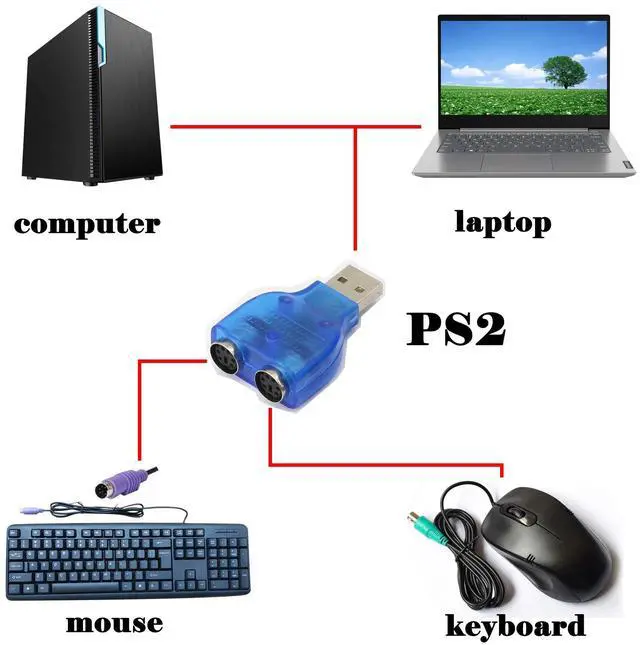 Alt view image 3 of 7 - BUCIER USB to PS2 AdapterUSB to Dual PS/2 Keyborad & Mouse Converter Cable for Laptop PC Computer - Blue 2 Pack