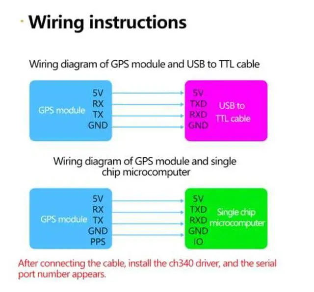 Alt view image 6 of 6 - BUCIER ATGM336H GPS+BDS Dual-Mode Module Flight Control Satellite Positioning Navigator Replacement NEO-M8N NEO-6M for Arduino 2pcs