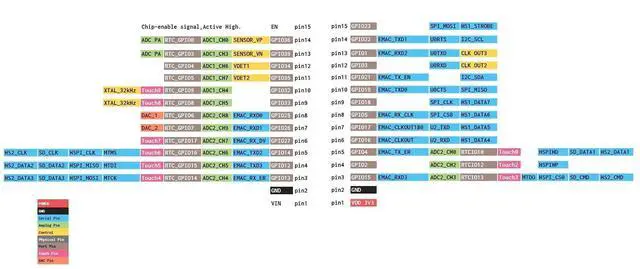 Alt view image 5 of 6 - BUCIER ESP32S ESP32 Development Board 2.4GHz Dual-Core WiFi +Bluetooth 2 Function Microcontroller for Arduino (ESP32 30P, 3PCS)