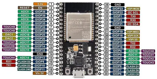 Alt view image 4 of 7 - BUCIER ESP-WROOM-32 ESP32 ESP-32S Development Board 2.4GHz Dual-Mode WiFi + Bluetooth Dual Cores Microcontroller Processor Integrated with Antenna RF AMP Filter AP STA for Arduino IDE