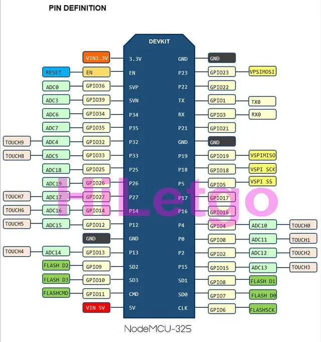 Alt view image 5 of 7 - BUCIER ESP-WROOM-32 ESP32 ESP-32S Development Board 2.4GHz Dual-Mode WiFi + Bluetooth Dual Cores Microcontroller Processor Integrated with Antenna RF AMP Filter AP STA for Arduino IDE