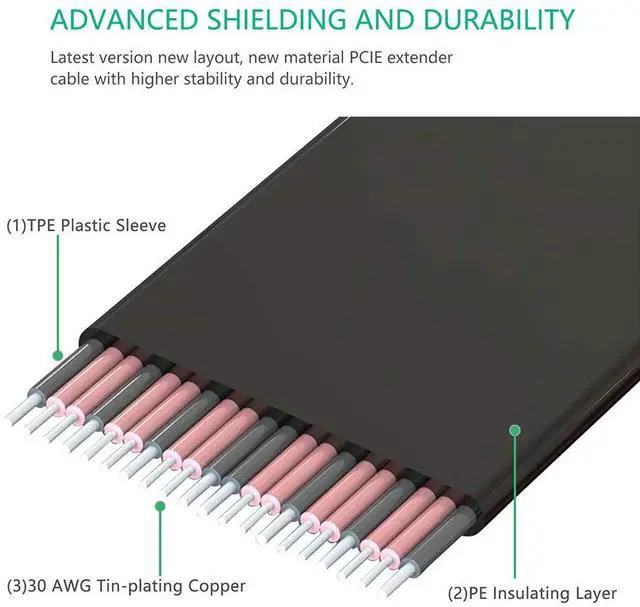 Alt view image 7 of 7 - BUCIER PCI-e PCI Express 36PIN 1X Extension Cable (Dual Vertical 90 Degrees Direction) with Magnetic Foot
