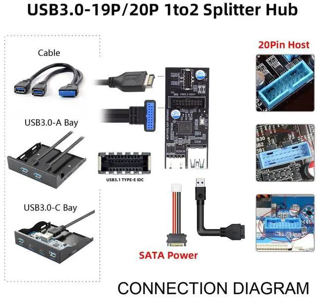 Alt view image 6 of 7 - Vszerda Dual Ports USB 3.0 19/20Pin & Type-E Female Header Splitter to Single 19/20Pin Motherboard Connector PCBA Adapter HUB 5Gbps