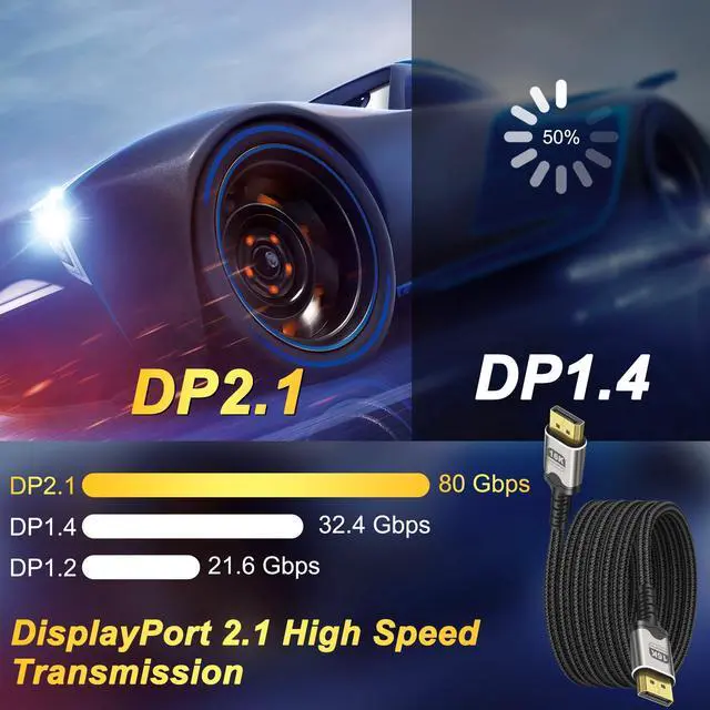 Alt view image 3 of 7 - BUCIER 16K Displayport Cable Braided High Speed Display Port Male to DP Male 2.1 Cable 16K@60Hz 8K@120Hz 4K@240Hz 165Hz 144Hz Support 80Gbps HDR HDCP DSC for HDTV PC Gaming Monitor - 2M/6.6Ft