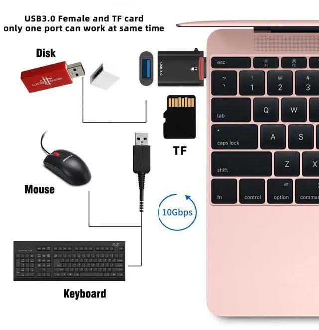 Alt view image 6 of 7 - BUCIER 10Gbps USB-C Type-C to USB 3.0 Female OTG & TF Micro-SD Card Reader Adapter for Laptop Tablet Phone