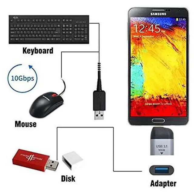 Alt view image 6 of 6 - BUCIER USB-C Type C Female Source to Mini Displayport DP Sink HDTV Adapter 4K 60hz 1080p for Tablet & Phone & Laptop
