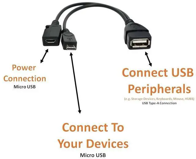 Alt view image 7 of 7 - BUCIER [5 Pack] USB OTG Cable for Firesticks 4K/4K Max/Cube/lite/2nd Gen. Universal Micro Power Enabled Adapter Android Devices - Samsung, LG, HTC, 6-Inch