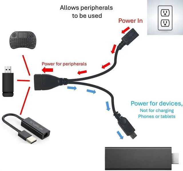Alt view image 6 of 7 - BUCIER [5 Pack] USB OTG Cable for Firesticks 4K/4K Max/Cube/lite/2nd Gen. Universal Micro Power Enabled Adapter Android Devices - Samsung, LG, HTC, 6-Inch
