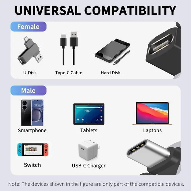 Alt view image 6 of 7 - BUCIER 180 Degree USB C to USB C Adapter 240W PD, 40Gbps Data & 8K Video, U Shape Type C Male to Male Adapter for Thunderbolt 4/3,Switch, Laptop, Tablet, Phone 1Pack