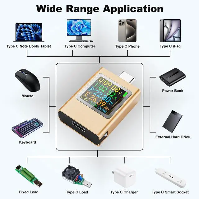 Alt view image 6 of 7 - USB C Power Meter Testers, BUCIER PD3.1 Digital Multimeter, USB C Voltage Current Voltmeter Amp Volt Ammeter Detector USB C Cable Charger Indicator DC4.5-50V/0-12APD2.0/PD3.0/PPS/QC2.0/QC3.0/FCP