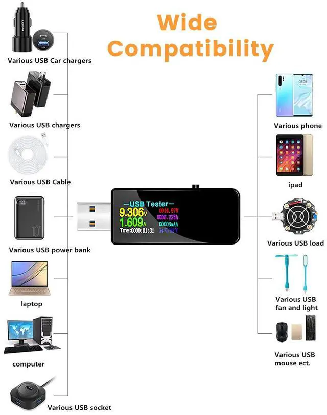 Alt view image 6 of 6 - USB 3.0 Tester, BUCIER IPS Color Display Digital Multimeter Voltmeter Current and Voltage Monitor, DC 5.1A/30V/150W Power Meter Tester, Test Speed of Chargers, Cables, Capacity of Power Banks-Black