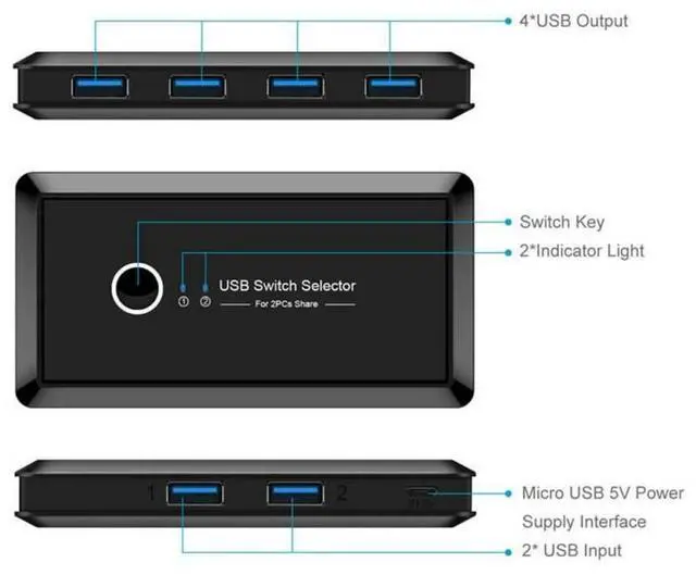 Alt view image 4 of 7 - BUCIER USB Sharing Switch for 2 Computers Sharing 4 USB 3.0 Ports, KVM Switches Adapter Hub for PC, Printer, U-disk, Mouse, Keyboard with One Button Swapping and 2 USB3.0 Cable, Black