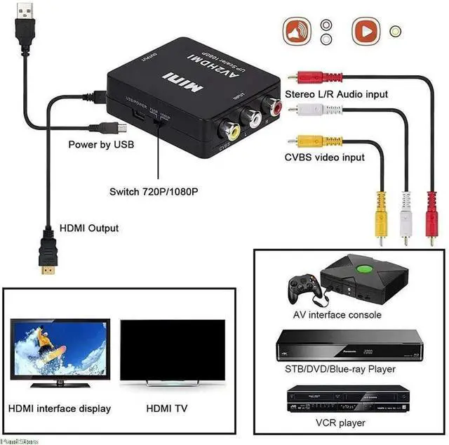 Alt view image 4 of 7 - BUCIER HDMI to RCA Converter, TechCode Mini 1080P HDMI to AV Scaler Adapter Supports PAL/NTSC HDMI to RCA AV/CVSB L/R HD Video Converter for PC, Laptop, Xbox, HDTV, DVD, TV Stick or More (Black)