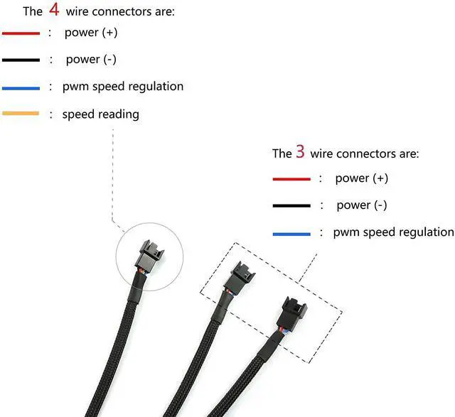 Alt view image 2 of 6 - BUCIER 4Pin 1 to 3 Ways PWM Fan Splitter Cable Black Sleeved Fan Power Extension Cable 4Pin Female to 3X 4Pin Male 27cm/10.5 inches