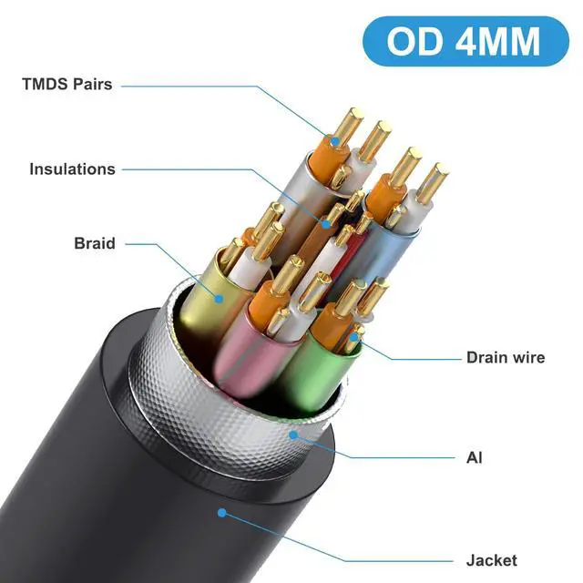 Alt view image 3 of 5 - BUCIER 1ft Mini HDMI 8K to HDMI Ultra HD Cable, 3D 48Gpbs Down Angle 2.1 Male to Straight 2.1 Male Adapter for Xbox PS4 PS5 TV Switch, Support 8K@60HZ 4K@120Hz
