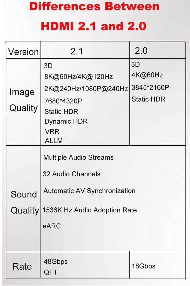 Alt view image 3 of 3 - BUCIER 8K@60Hz Micro HDMI 2.1 to HDMI 2.1 Adapter 2 Pack, 3D 48Gbps Bidirectional Converter, Male to Female Down Angle Extender Connector Coupler for Xbox Switch HDTV PS5/4, Dynamic HDR