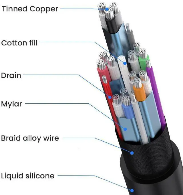 Alt view image 3 of 6 - BUCIER 1ft Micro HDMI to HDMI Silicone Cable, OD 3.8mm Ultra Thin HDMI 2.1 Cord, Straight Micro HDMI Male to Straight HDMI Male 48Gbps Ultra High Speed Cable, 10K@96Hz, 8K@60Hz, Dynamic HDR