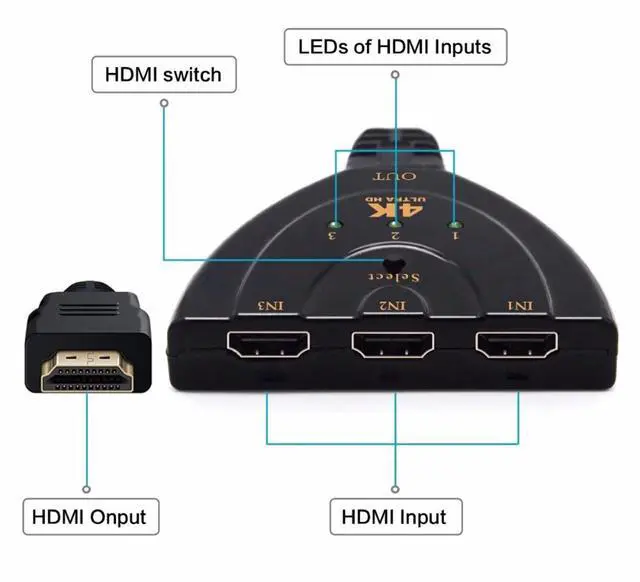 Alt view image 5 of 7 - BUCIER HDMI Splitter Adapter Cable, 1080P HDMI Splitter 3 in 1 Out, HDMI Male to 2 HDMI Female 1 to 2 Way Splitter Cable for HDTV, LCD Monitor and Projectors