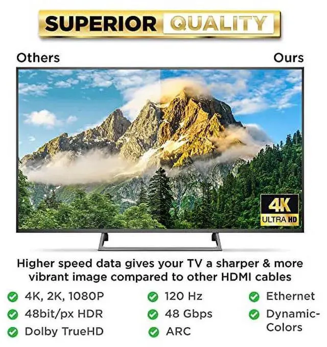 Alt view image 6 of 6 - BUCIER HDMI Cable High Speed Resolution Video Support 4K@120Hz, 2160P, 1080P,4K HDMI 2.0 Cable Full HD (1.5M)