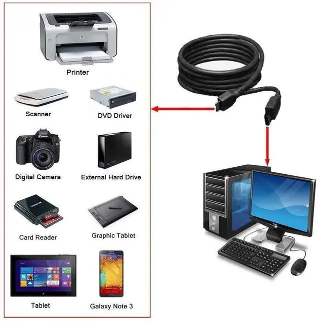 Alt view image 4 of 4 - BUCIER USB 3.0 Power Charger Data SYNC Cable Cord for Toshiba External Hard Drive Disk 1tb 2tb 3tb, 3ft Long - Balck