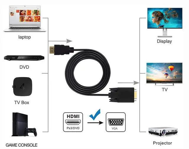 Alt view image 2 of 5 - BUCIER HDMI to VGA Cable, 6ft/1.8m Gold-Plated 1080P HDMI Male to VGA Male Video Audio Converter Adapter Cord Support Notebook PC DVD Player Laptop TV Projector Etc