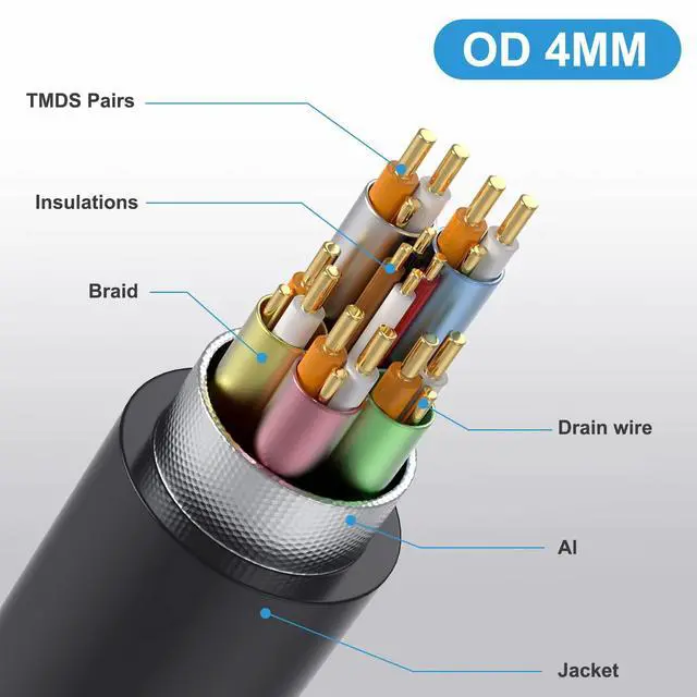 Alt view image 6 of 7 - BUCIER Mini HDMI to HDMI Coiled Cable, 90 Degree Angle 8K Mini HDMI Male to HDMI Male Spring Cord 2.1V 8K@60Hz 4K@120Hz for Tablet Graphics/Video Card, Laptop, and More (1.2M/4FT) (Right Angle)