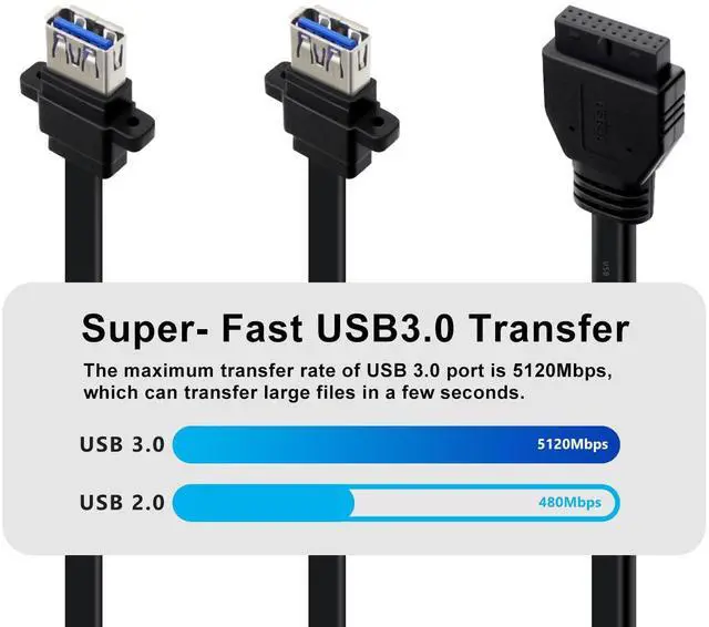 Alt view image 3 of 6 - BUCIER USB 3.0 Front Panel Cable Extension with Panel Mount Holes 5Gbps Motherboard 19/20pin Header Splitter to 2 USB Female (30 cm)