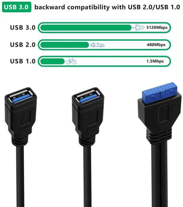 Alt view image 3 of 6 - BUCIER 2 Port USB 3.0 Female to Motherboard 19/20pin Y Splitter Cable USB 3.0 Front Panel Cable (1FT)