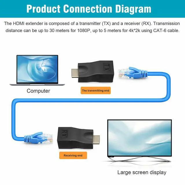Alt view image 4 of 6 - BUCIER 2Pcs 4K 1080P HDMI Extender to RJ45 Over Cat 5e/6 Network LAN Ethernet Adapter