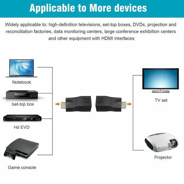 Alt view image 6 of 6 - BUCIER 2Pcs 4K 1080P HDMI Extender to RJ45 Over Cat 5e/6 Network LAN Ethernet Adapter