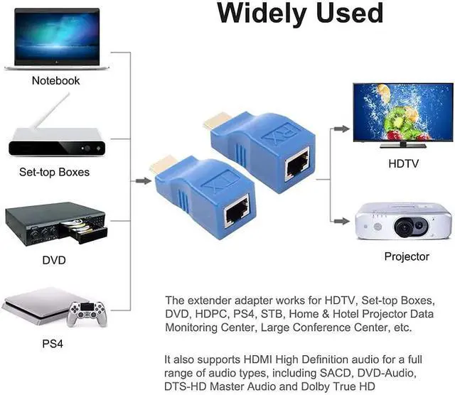 Alt view image 3 of 4 - BUCIER HDMI Extender Adapter HDMI to RJ45 Ethernet Network Converter Over by Cat5-e/6 Cable Splitter 1080p up to 30m/98ft Repeater for HDTV HD TV DVD PS4 STB