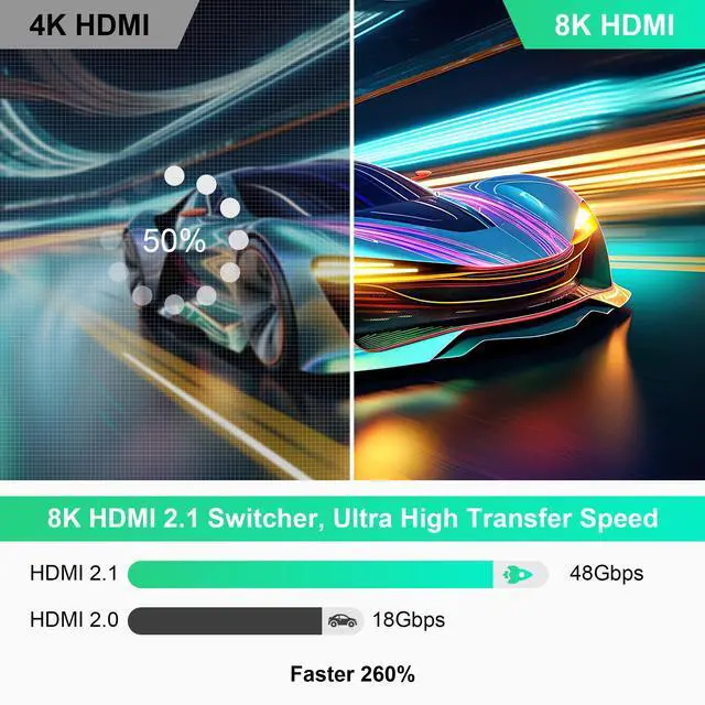 Alt view image 3 of 7 - BUCIER 8K HDMI Switch 4K 120Hz - 5 in 1 Out HDMI Splitter Switcher 8K@60Hz 4K@120Hz with Remote 3D HDR10+ HDCP 2.3 CEC, Use for PS5/4/3 Xbox DVD Player Fire Stick Roku TV PC Nintendo Switch
