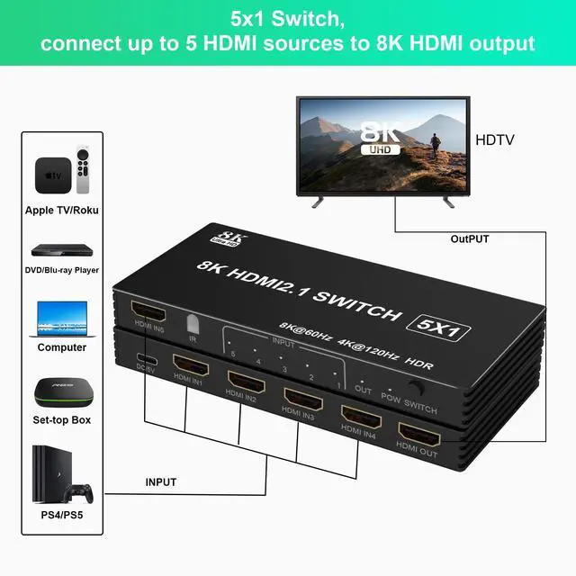 Alt view image 7 of 7 - BUCIER 8K HDMI Switch 4K 120Hz - 5 in 1 Out HDMI Splitter Switcher 8K@60Hz 4K@120Hz with Remote 3D HDR10+ HDCP 2.3 CEC, Use for PS5/4/3 Xbox DVD Player Fire Stick Roku TV PC Nintendo Switch