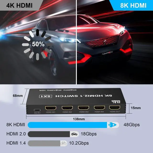 Alt view image 3 of 7 - BUCIER 8K HDMI Switch 5 in 1 Out HDMI Splitter - 8K@60Hz/4K@120Hz HDMI Switcher 5 Port with IR Remote for Xbox PS4 PC TV