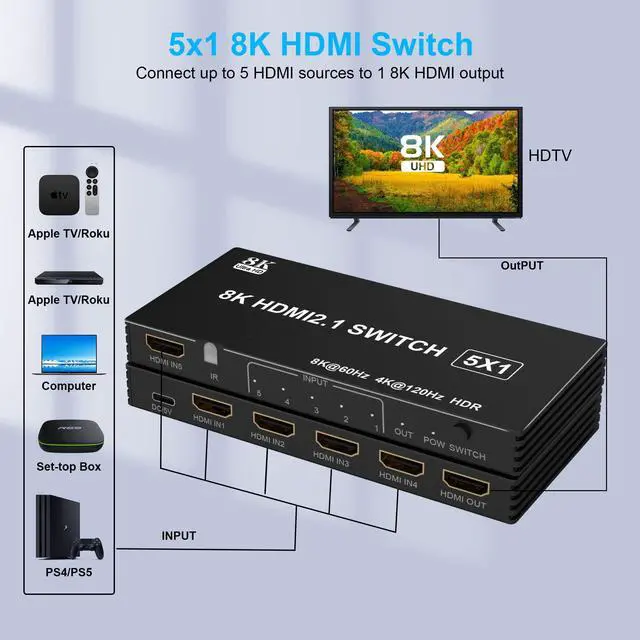 Alt view image 6 of 7 - BUCIER 8K HDMI Switch 5 in 1 Out HDMI Splitter - 8K@60Hz/4K@120Hz HDMI Switcher 5 Port with IR Remote for Xbox PS4 PC TV