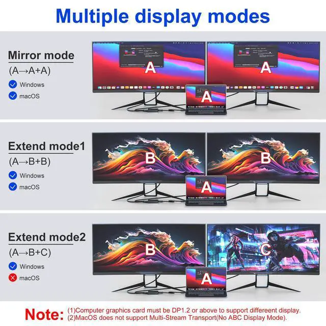 Alt view image 2 of 7 - BUCIER DisplayPort to Dual HDMI Adapter DP to HDMI Splitter for Dual Monitors - 4K@60Hz Displayport to HDMI Splitter Extended Display MST 1 in 2 Out Hub for PC, Graphic Card and More