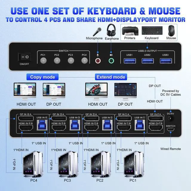Alt view image 2 of 7 - Displayport HDMI KVM Switch 2 Monitors 4 Computers - 4K60Hz Dual Monitor KVM Switch for 4 Computers Share 2 Monitors & 3 USB3.0 Ports/Audio/Mic, HDMI DP KVM Switches 4 Ports for 4 PC 3 USB Devices